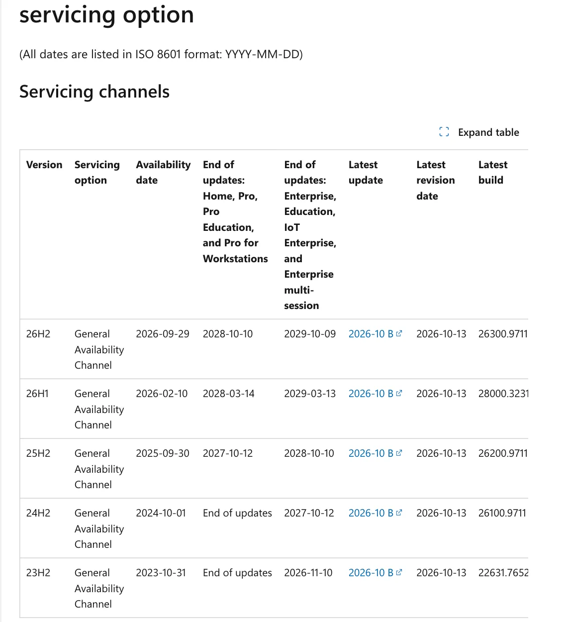 ตาราง Windows 11 release information แสดงว่า Windows 11 23H2 หมดซัพพอร์ตสำหรับรุ่น Enterprise, Education, IoT Enterprise และ Enterprise multi-session วันที่ 2026-11-10
