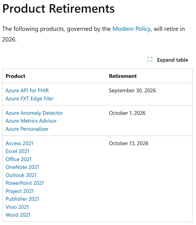 ภาพหน้าจอตาราง Product Retirements ในหน้า Ending Support in 2026 ของ Microsoft แสดงชุด Office 2021 ที่สิ้นสุดวันที่ 13 ตุลาคม 2026