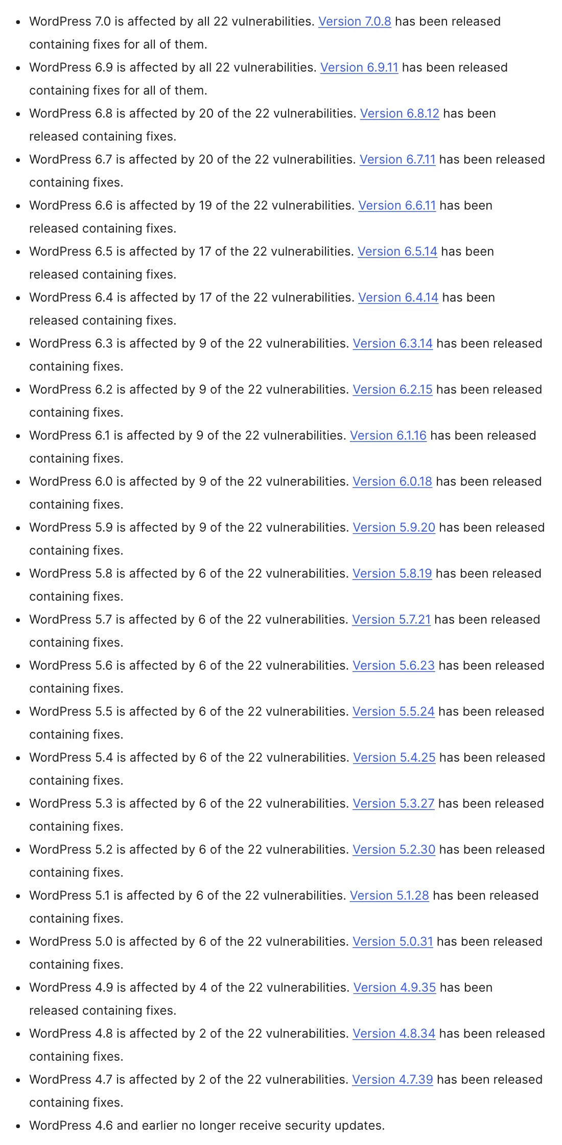 รายการในหน้าเอกสาร WordPress 7.1.4 แสดงว่า 7.0 และ 6.9 กระทบครบ 22 ช่องโหว่ พร้อมรุ่นแก้ของแต่ละสายถึง 4.7.39 และ 4.6 ลงไปไม่ได้รับแพตช์