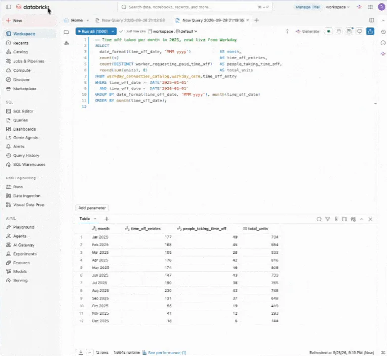 หน้าจอ SQL Editor ของ Databricks คิวรีตาราง workday_connection_catalog.workday_core.time_off_entry และแสดงผลรายเดือนของปี 2025
