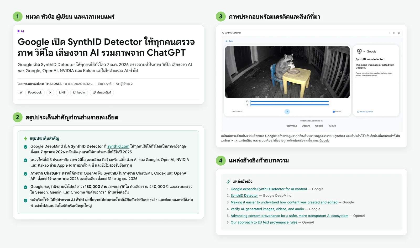 ส่วนประกอบของบทความข่าว: 1 หมวด หัวข้อ ผู้เขียน และเวลาเผยแพร่ 2 กล่องสรุปประเด็นสำคัญ 3 ภาพประกอบพร้อมเครดิตและลิงก์ที่มา 4 รายการแหล่งอ้างอิงท้ายบทความ