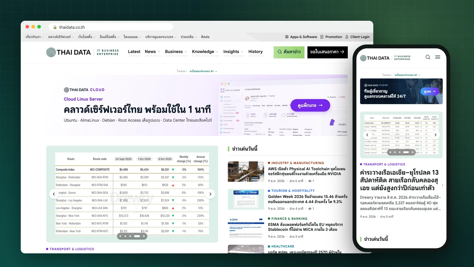 หน้าแรกของเว็บไซต์ข่าวไอทีและธุรกิจ thaidata.co.th บนจอคอมพิวเตอร์และมือถือ แสดงเมนูหมวดข่าว ข่าวเด่น และข่าวเด่นวันนี้